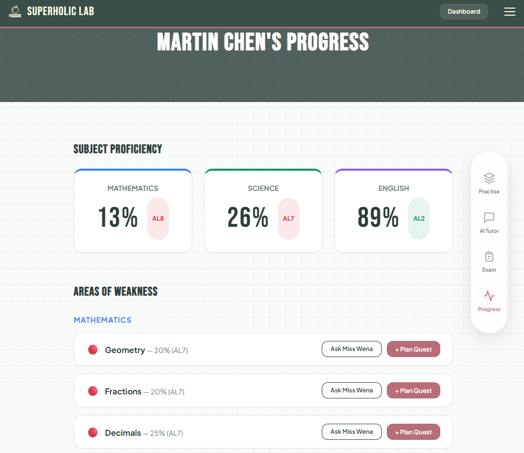 Superholic Lab progress page showing AL grade